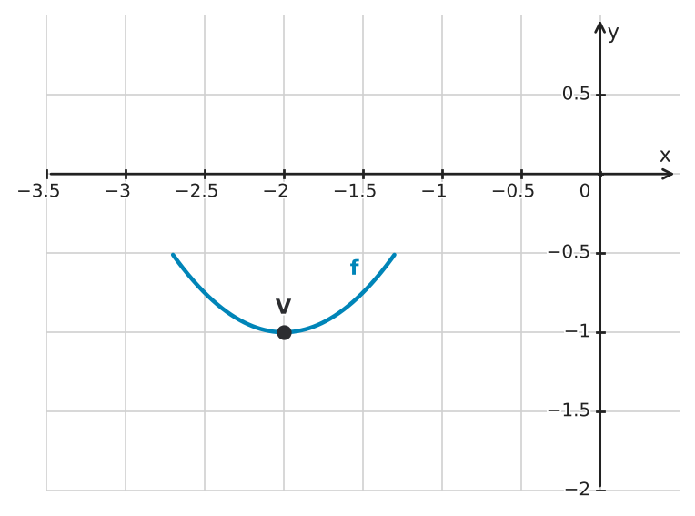 Figure for problem 560344