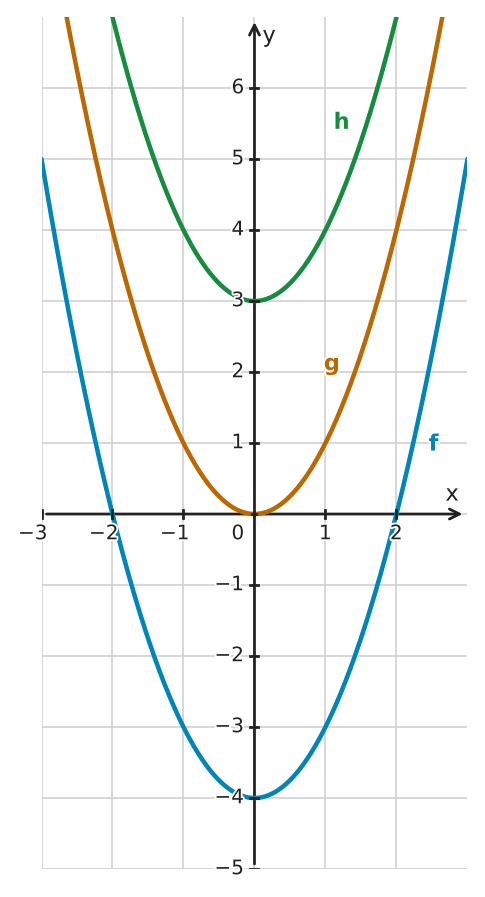 Figure for problem 560351