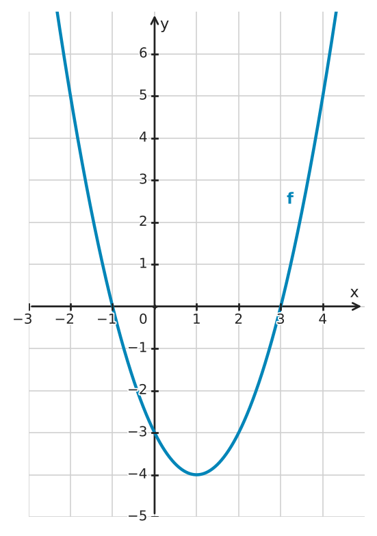 Figure for problem 560354