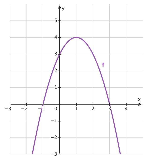 Figure for problem 560356