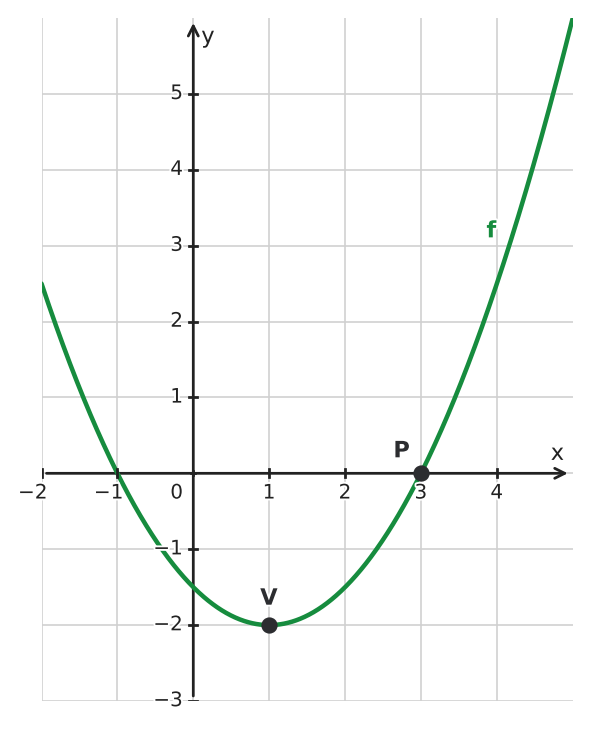 Figure for problem 560360
