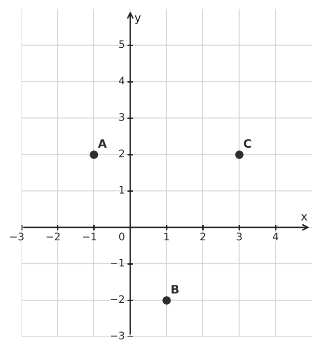 Figure for problem 560374