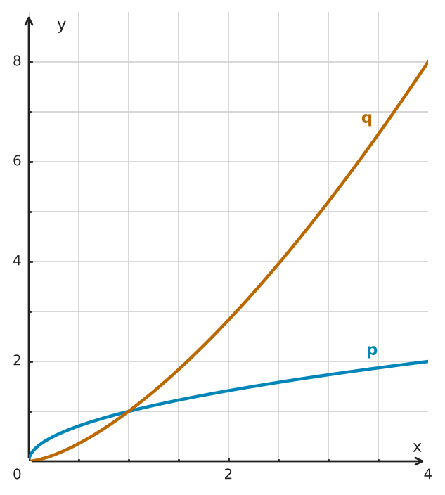 Figure for problem 560405