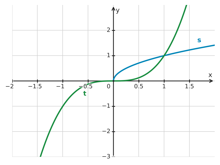 Figure for problem 560406