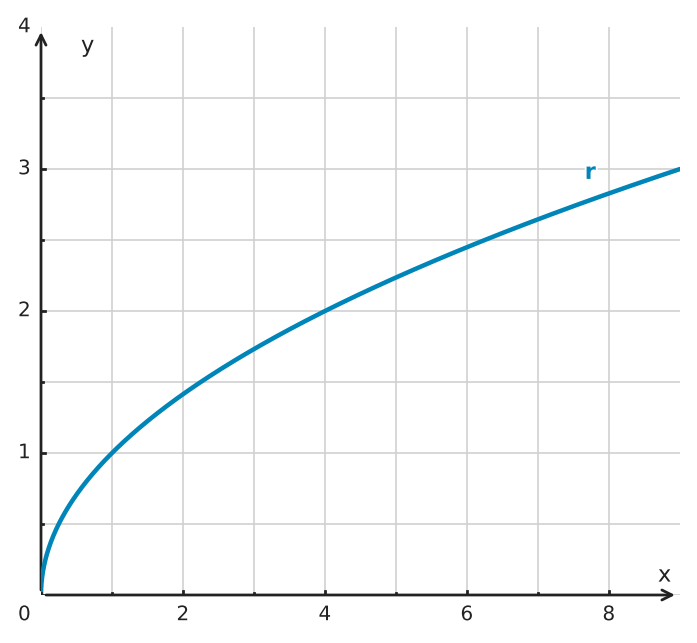 Figure for problem 560443
