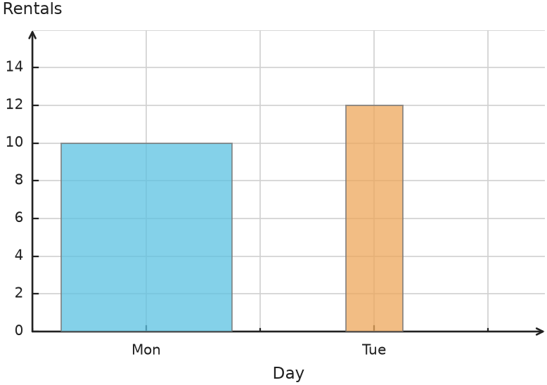Figure for problem 560452
