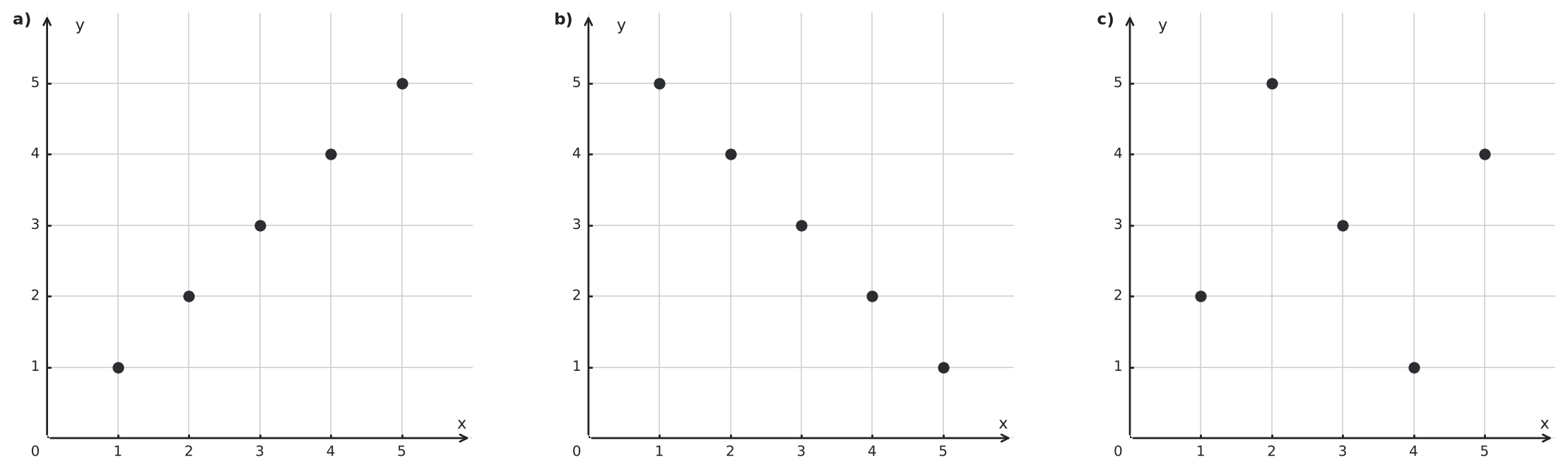 Figure for problem 560457