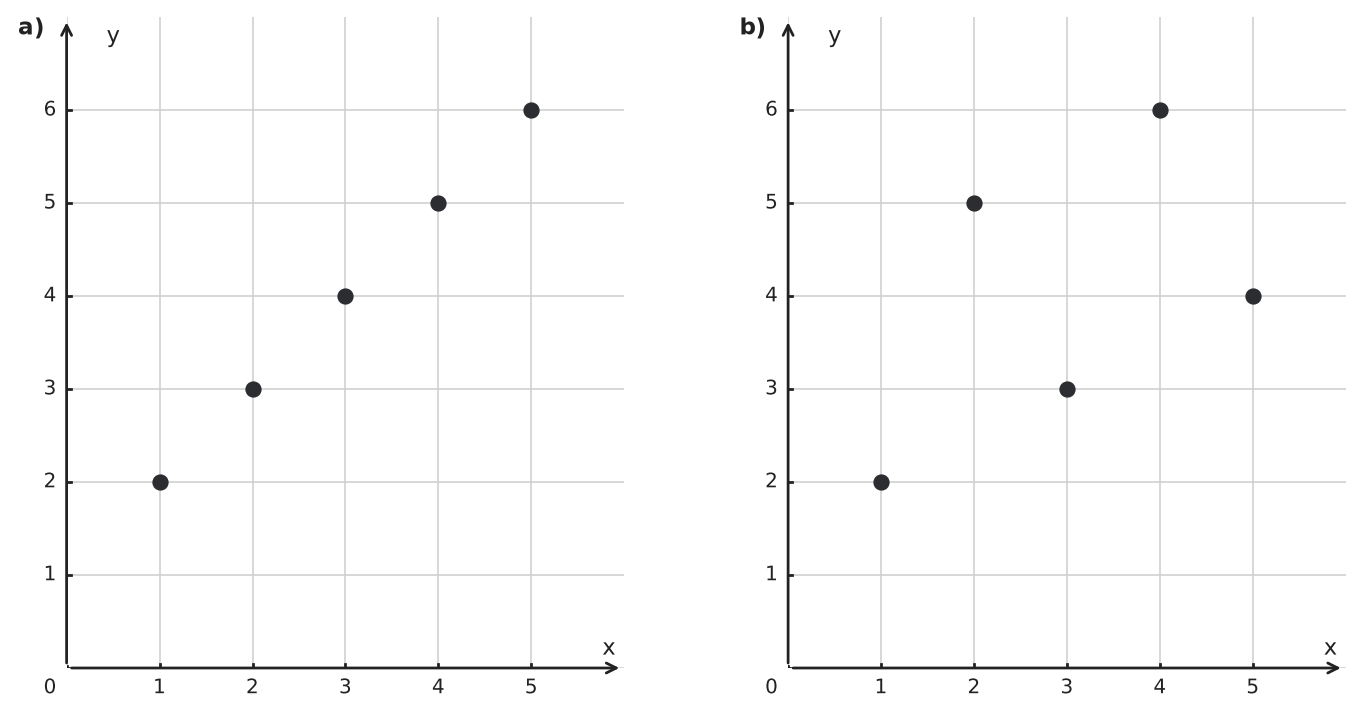 Figure for problem 560458