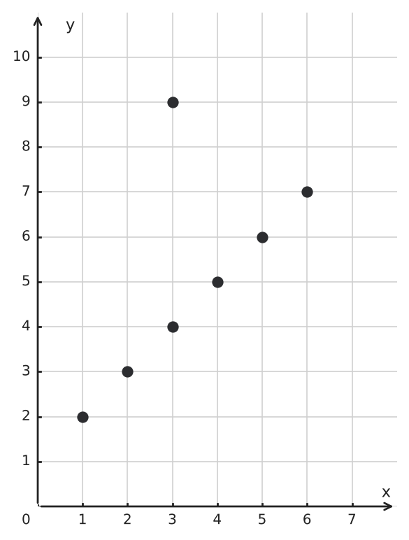 Figure for problem 560459