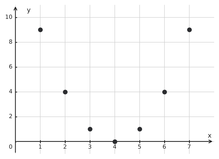 Figure for problem 560460