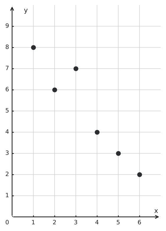 Figure for problem 560461