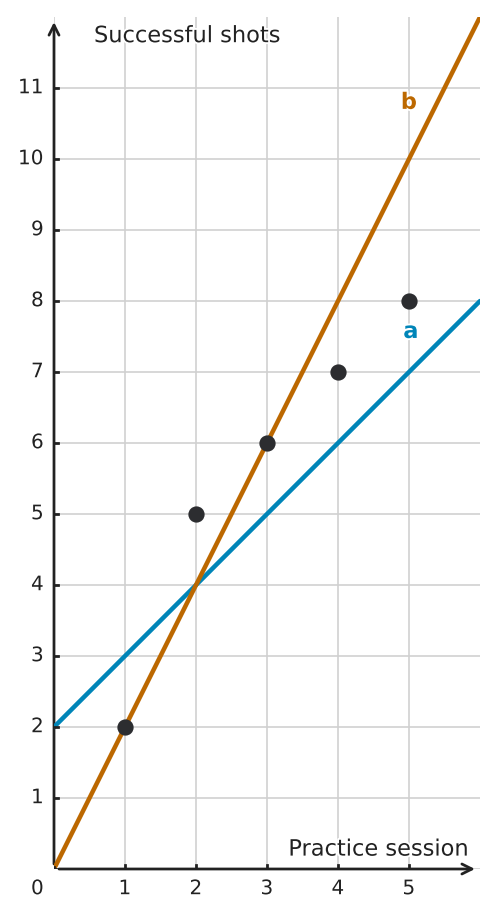 Figure for problem 560464