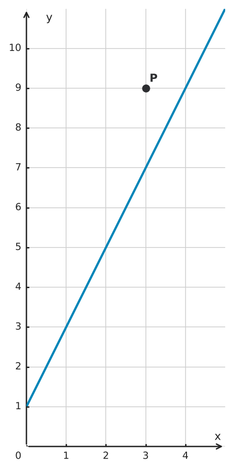 Figure for problem 560470