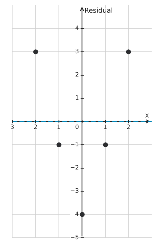 Figure for problem 560473