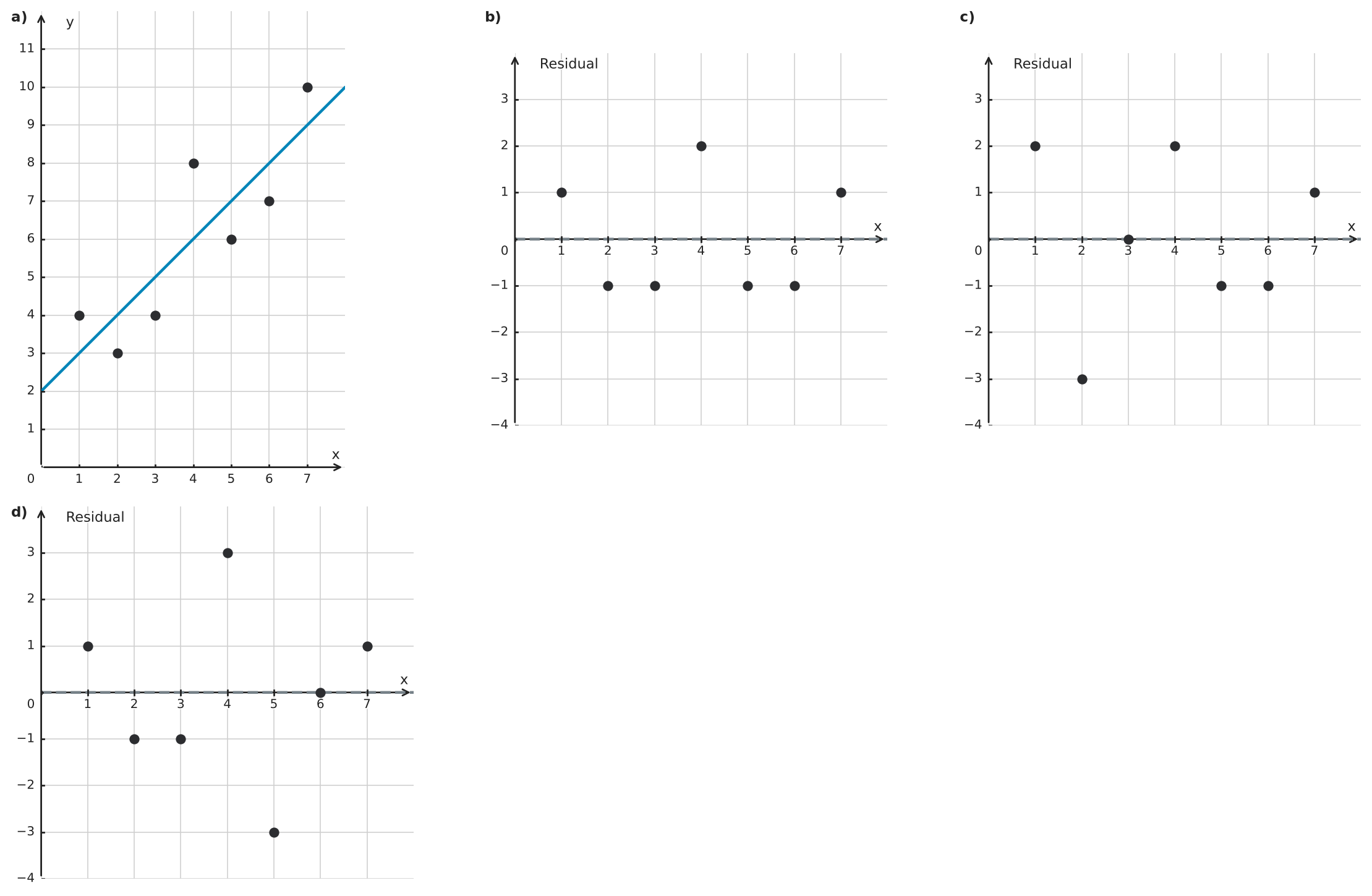 Figure for problem 560474