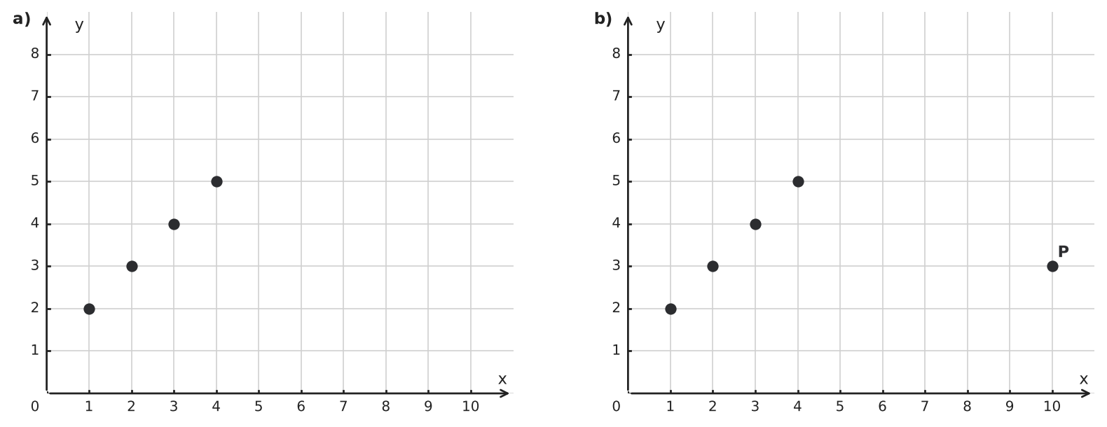 Figure for problem 560476