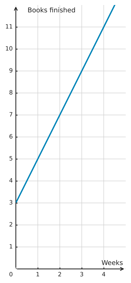 Figure for problem 560480