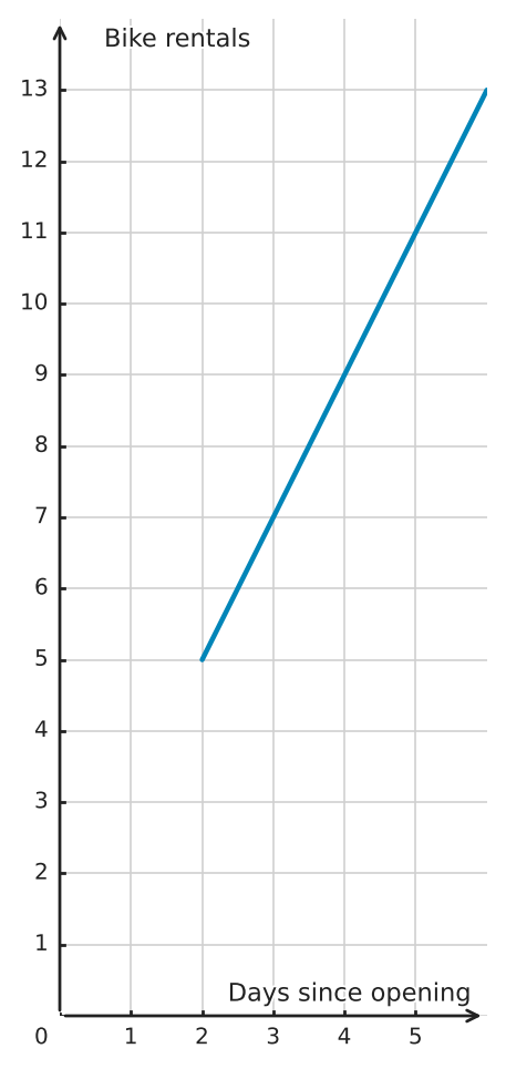 Figure for problem 560482