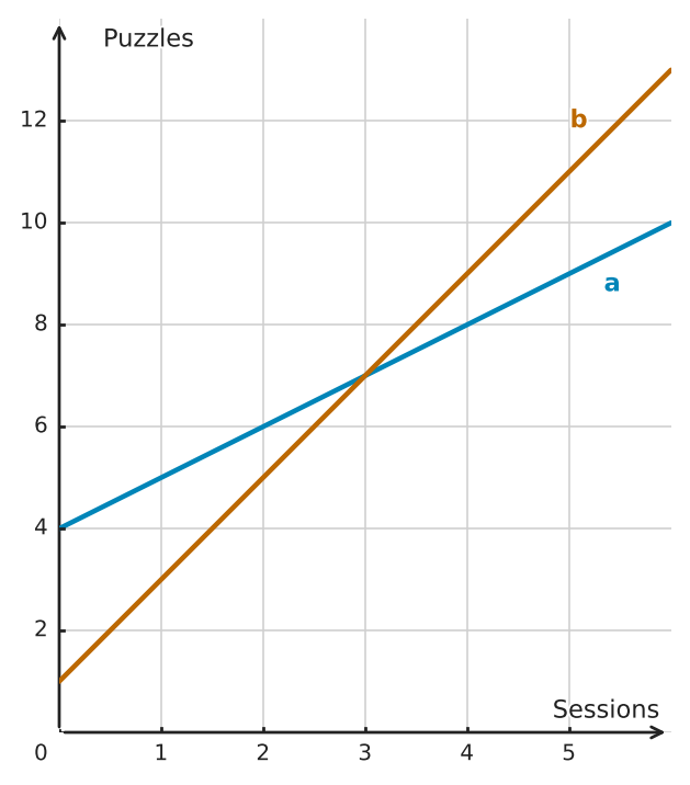 Figure for problem 560483