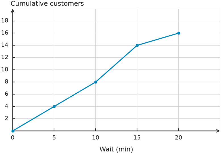 Figure for problem 560492