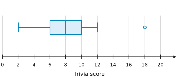 Figure for problem 560493
