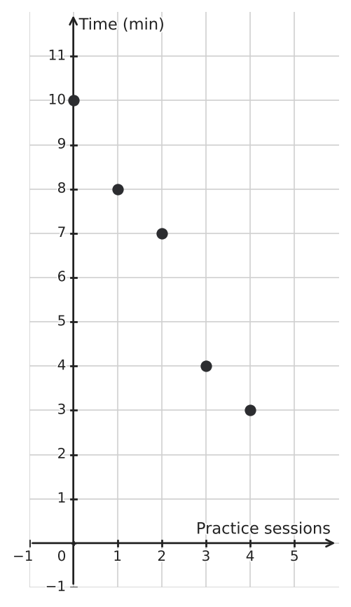 Figure for problem 560495