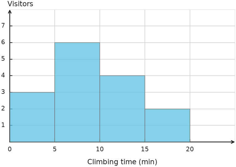 Figure for problem 560496