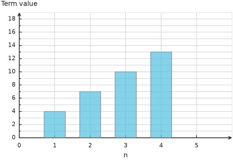Figure for problem 560498