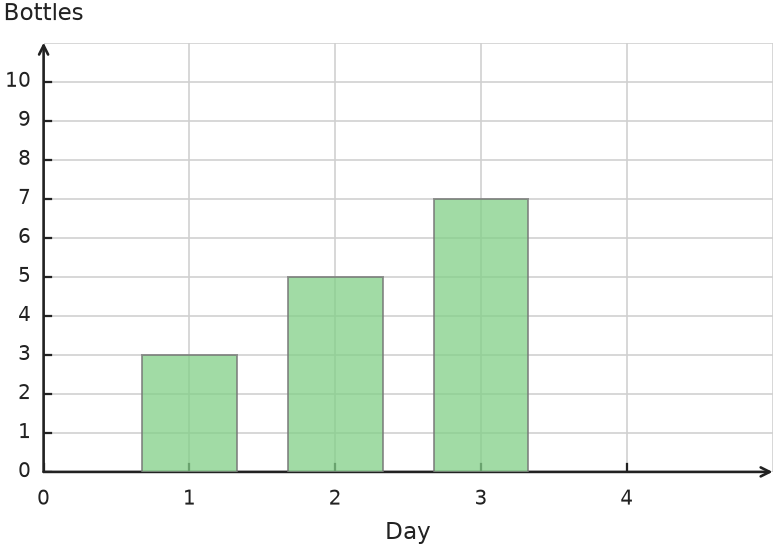 Figure for problem 560506