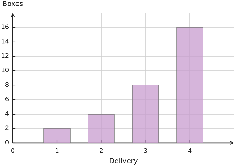 Figure for problem 560515