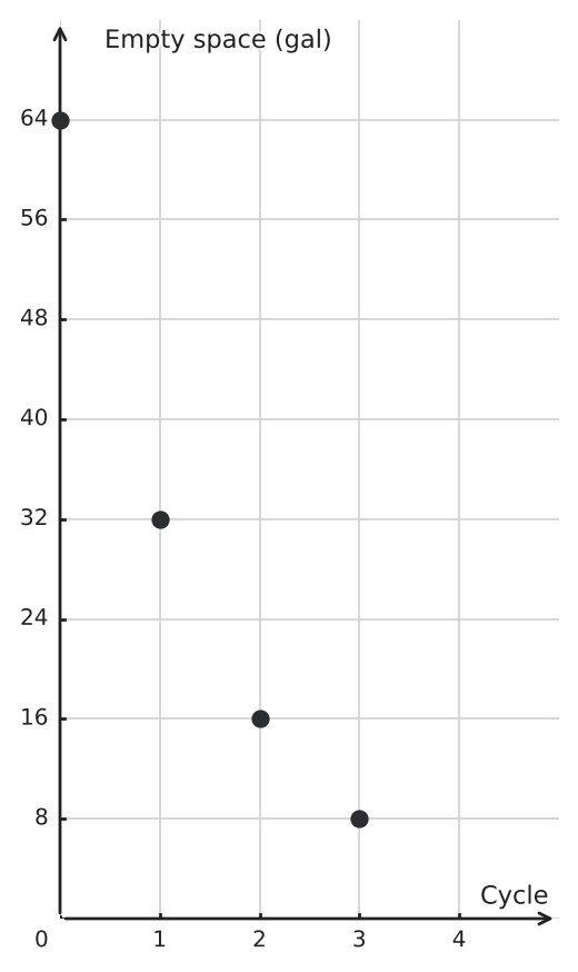 Figure for problem 560523