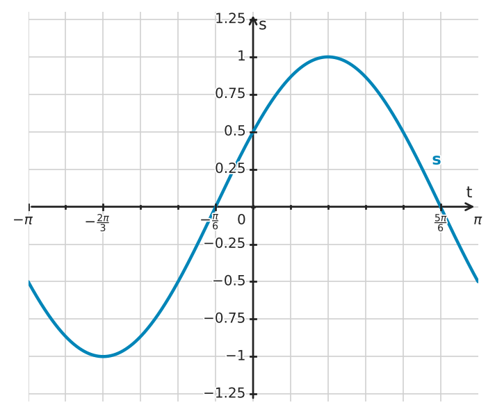 Figure for problem 560536
