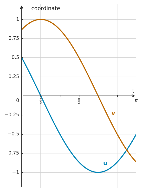 Figure for problem 560537