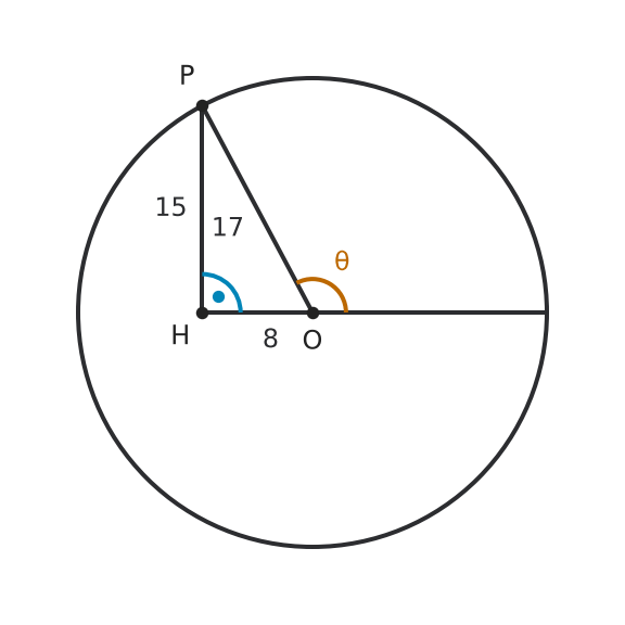 Figure for problem 560551
