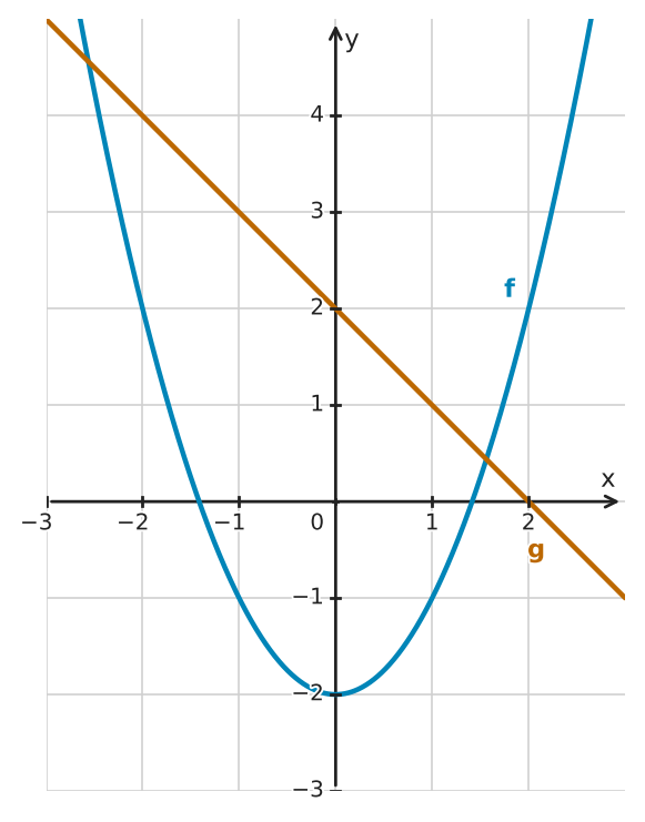 Figure for problem 560565