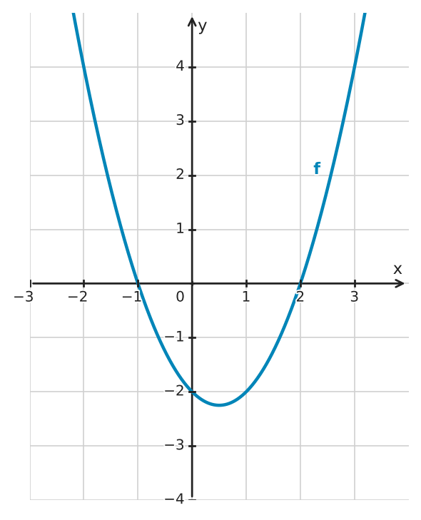 Figure for problem 560577
