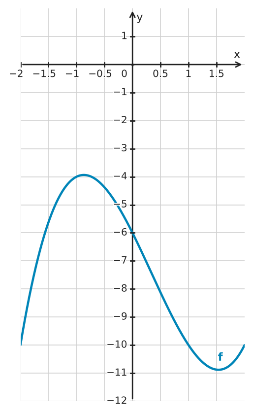 Figure for problem 560582
