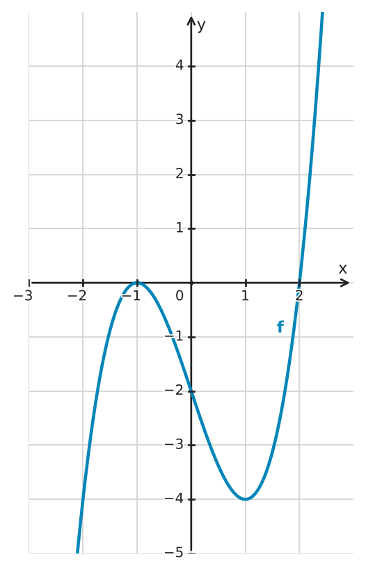 Figure for problem 560589