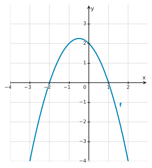 Figure for problem 560592