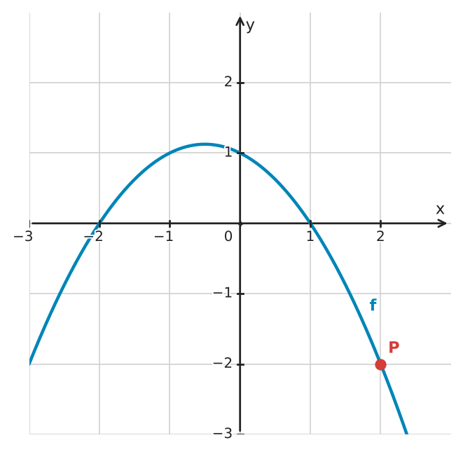 Figure for problem 560595