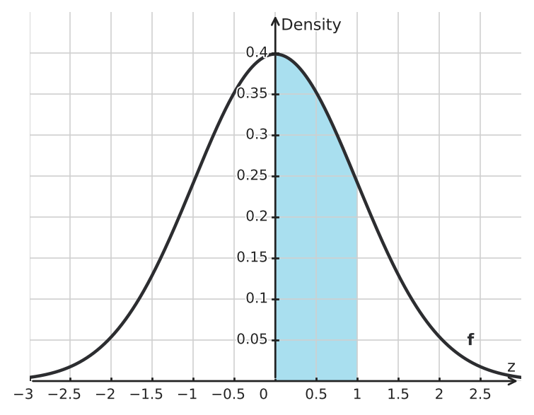 Figure for problem 560610