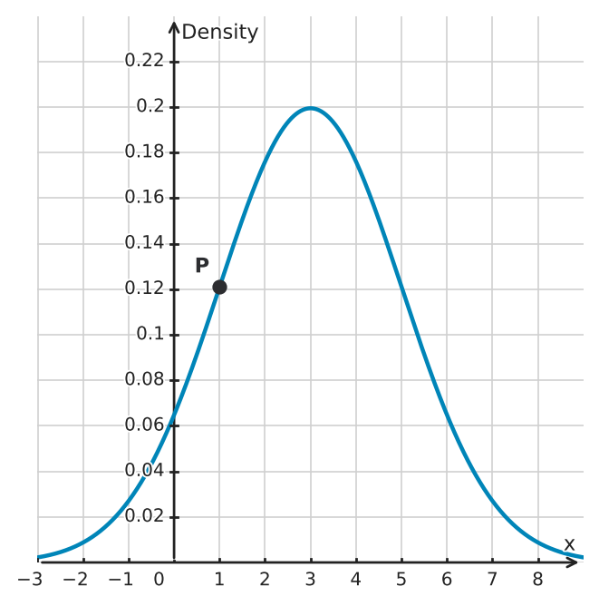 Figure for problem 560615