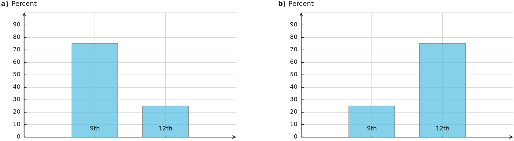 Figure for problem 560621