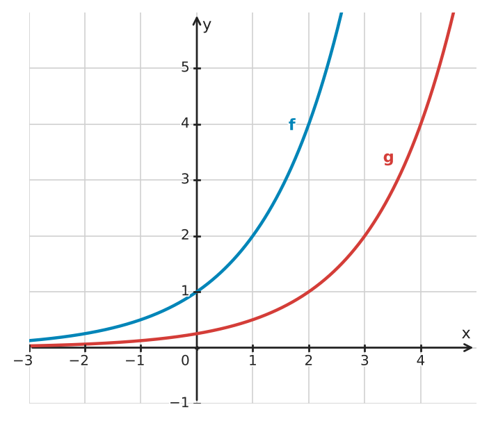 Figure for problem 560647
