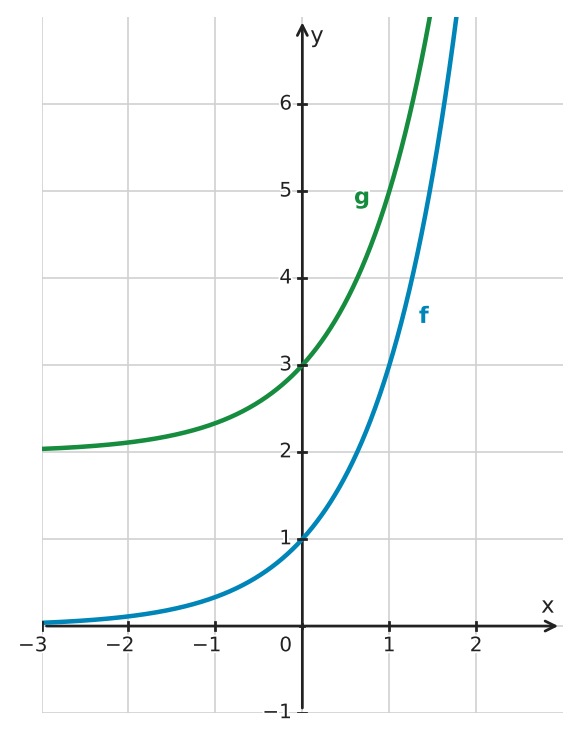 Figure for problem 560651