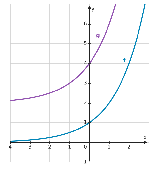 Figure for problem 560653
