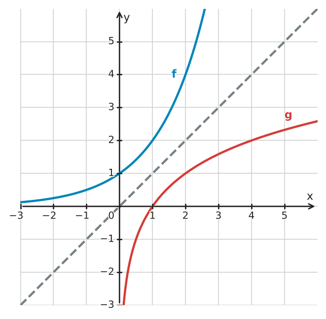 Figure for problem 560659