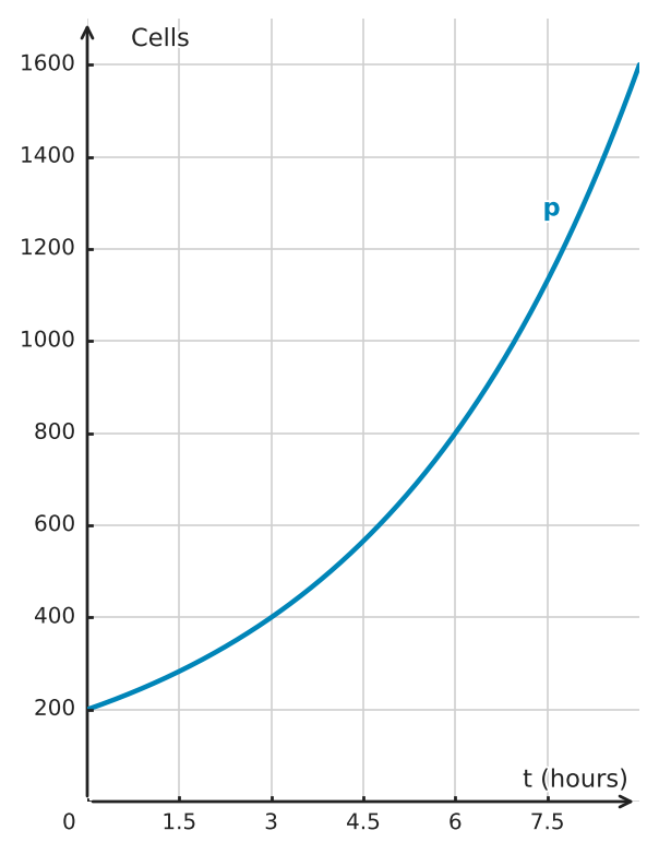 Figure for problem 560660