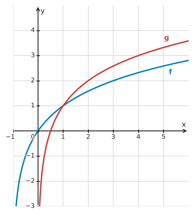 Figure for problem 560669
