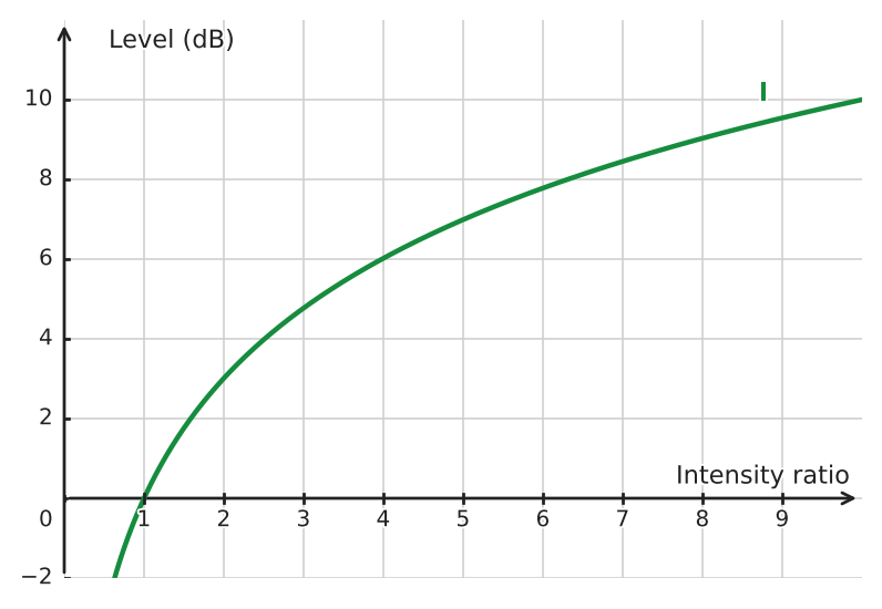 Figure for problem 560670